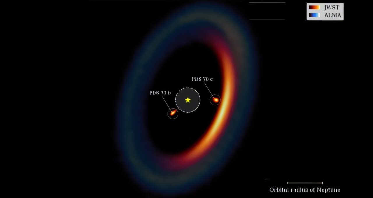 Witnessing the birth of planets: Webb telescope provides unprecedented view into PDS 70 system